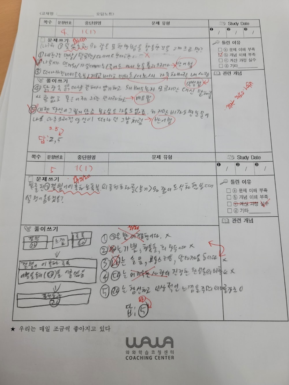 용인 기흥 와와학습코칭 동백점 수학·과학 수업 현장