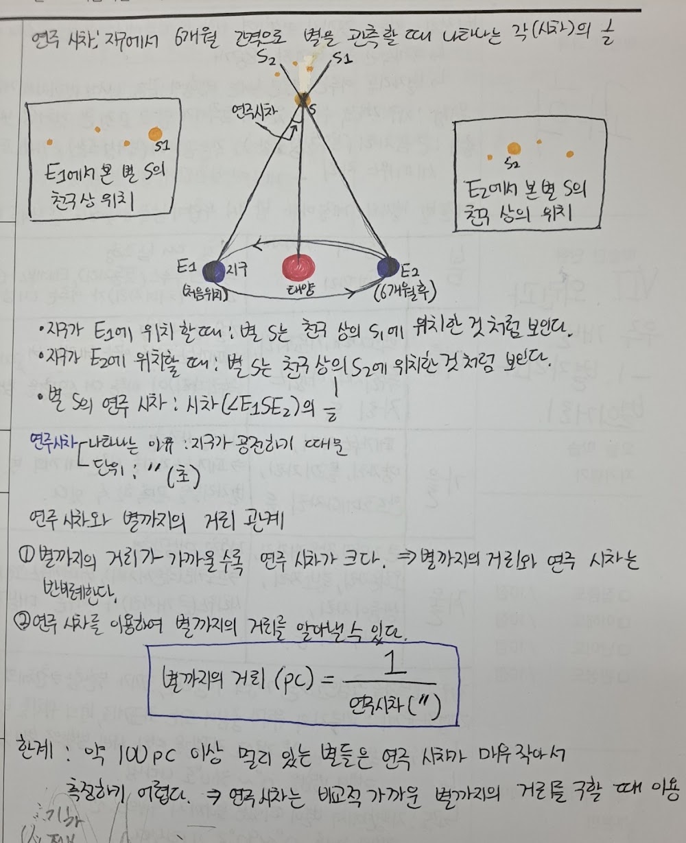 진관동 와와학습코칭 은평점 영어·수학 수업 현장
